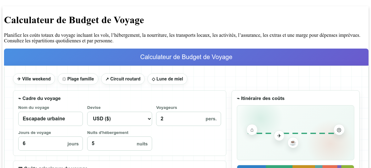 Calculateur de Budget de Voyage - Coût du voyage, planificateur ...
