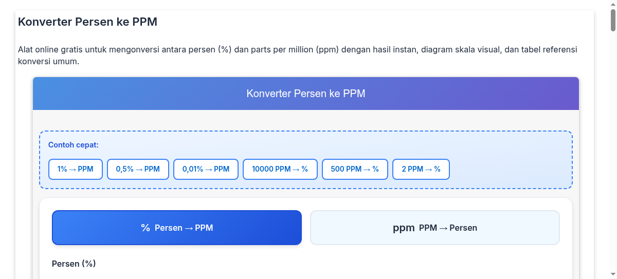 0 5 PERSEN BERAPA MG visual data 8
