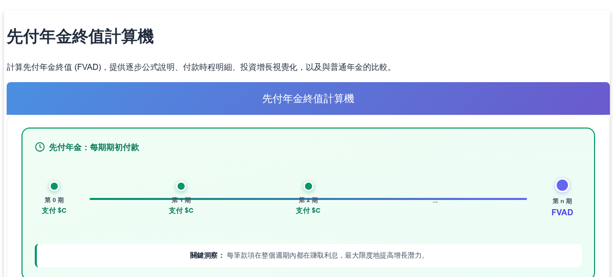 先付年金終值計算機 - 包含付款時程表與增長圖表的 FVAD 計算